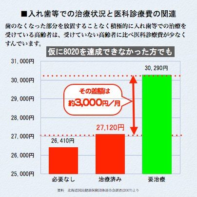筑後市　歯医者